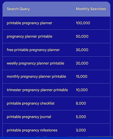 Printable Pregnancy Planner